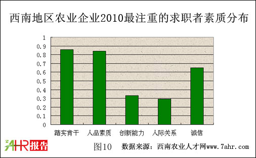 ϵ؅^(q)2010r(nng)I(y)I(y)Ƹע|(zh)^