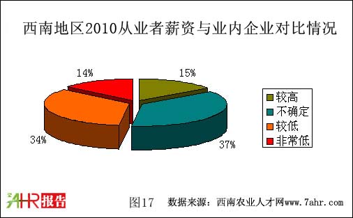 ϵ؅^(q)2010нYcI(y)(ni)I(y)r