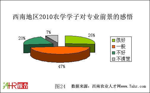 ϵ؅^(q)2010r(nng)W(xu)W(xu)ӌI(y)ǰĸ