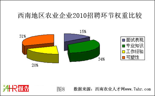 ϵ؅^(q)2010r(nng)I(y)I(y)Ƹh(hun)(ji)(qun)ر^