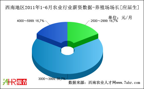 ϵ؅^(q)2011ϰB(yng)ֳLλ(yng)нY(sh)(j)