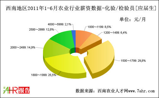 ϵ؅^(q)2011ϰ껯(yn)/z(yn)TнY(sh)(j)(j)