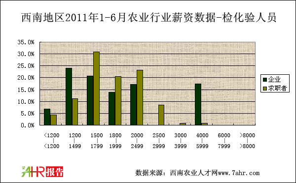 ϵ؅^(q)2011ϰ껯/zTнYȽy(tng)Ӌ(sh)(j)