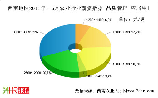 ϵ؅^(q)2011ϰƷ|(zh)нY(sh)(j)(j)