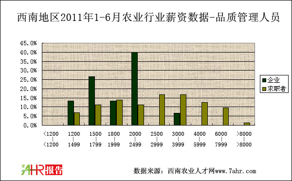 ϵ؅^(q)2011ϰƷ|(zh)нYȽy(tng)Ӌ(sh)(j)