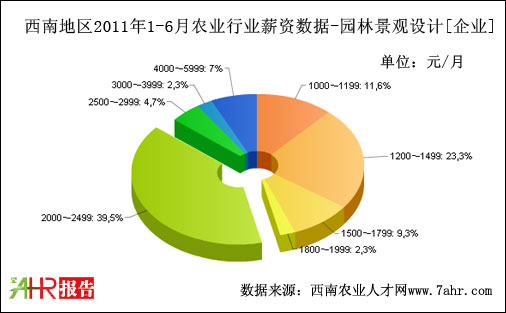 ϵ؅^(q)2011ϰI(y)֧@־^(gun)O(sh)Ӌ(j)ˆTλнY(sh)(j)