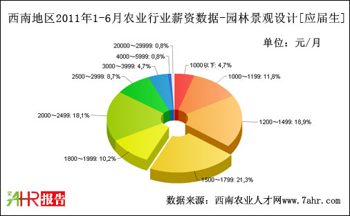 ϵ؅^(q)2011ϰƷ|(zh)нY(sh)(j)(j)