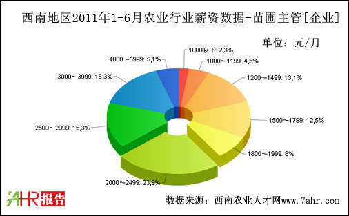 ϵ؅^(q)2011ϰI(y)֧λнY(sh)(j)