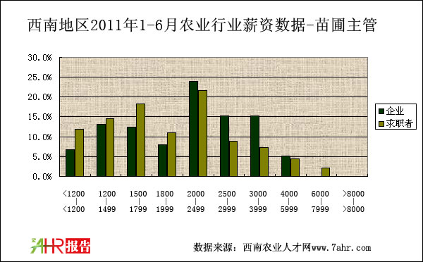 ϵ؅^(q)2011ϰнYȽy(tng)Ӌ(sh)(j)