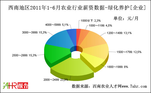 ϵ؅^(q)2011ϰI(y)֧GB(yng)o(h)λнY(sh)(j)