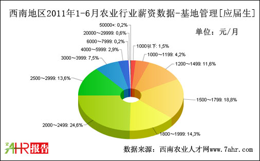 ϵ؅^(q)2011ϰعλнY(sh)(j)