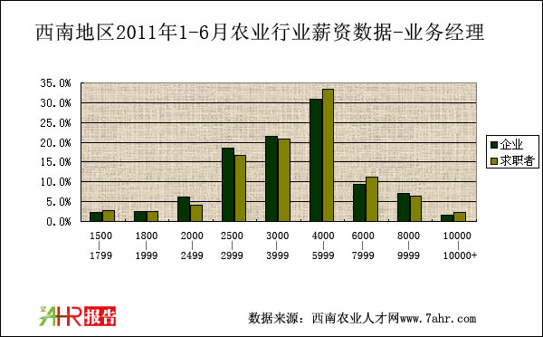 ϵ؅^(q)2011ϰI(y)ս(jng)λнYȽy(tng)Ӌ(sh)(j)