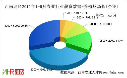 ϵ؅^(q)2011ϰI(y)֧B(yng)ֳ(chng)(chng)L(zhng)λнY(sh)(j)