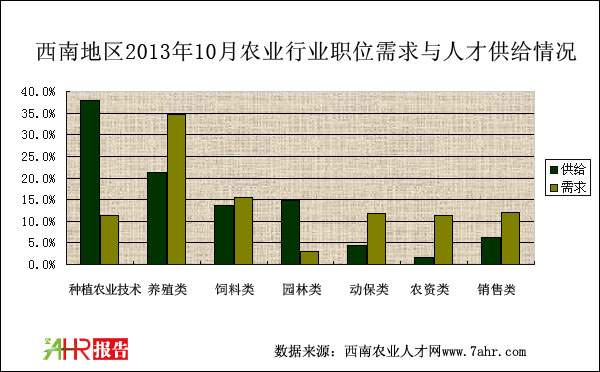 ϵ؅^(q)201310r(nng)I(y)Ƹλc˲Źor