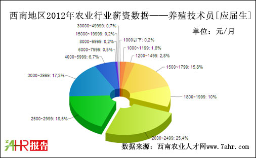 ϵ؅^(q)2012ꑪ(yng)B(yng)ֳg(sh)λнY