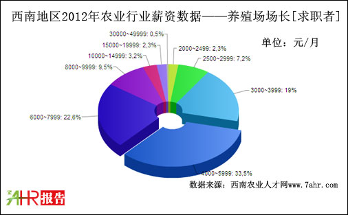 ϵ؅^(q)2012B(yng)ֳ(chng)(chng)L(zhng)нYr