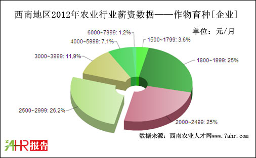 2012ϵ؅^(q)I(y)֧NλнYy(tng)Ӌ(sh)(j)