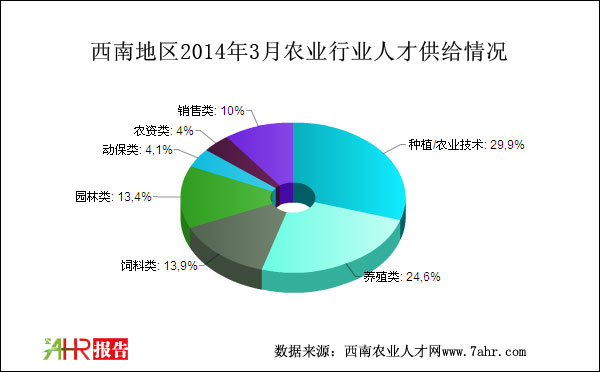 ϵ؅^(q)20143rI(y)Ƹ˲Źoλr