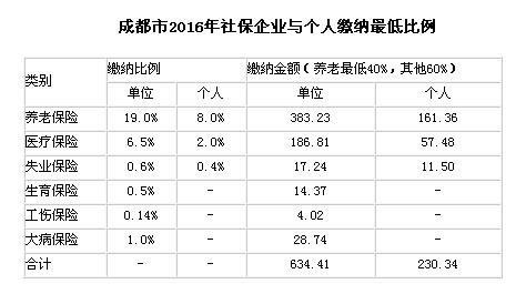 ɶ20166籣UI(y)c(g)U{(bio)(zhn)