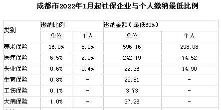 ɶ20221I(y)c籣ͿM(fi)(bio)(zhn)