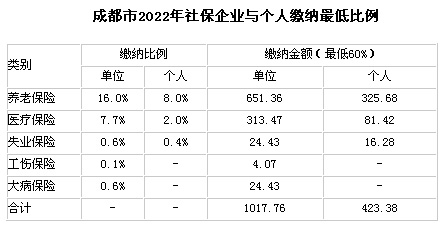 ɶ20227籣UI(y)c(g)U{(bio)(zhn)